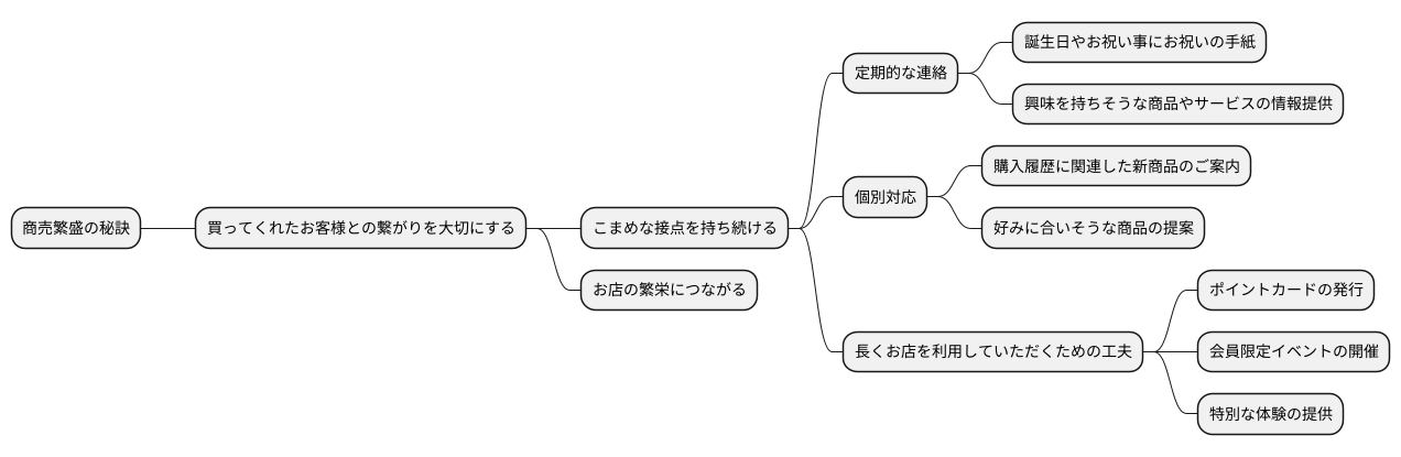 継続的な関係構築の重要性