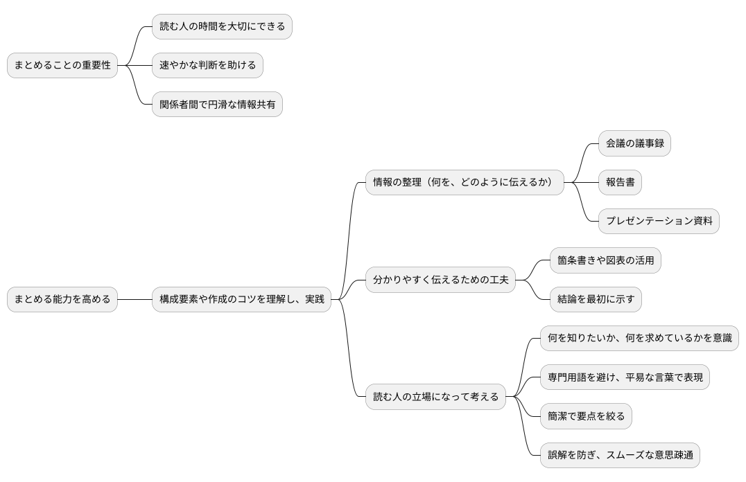 まとめ