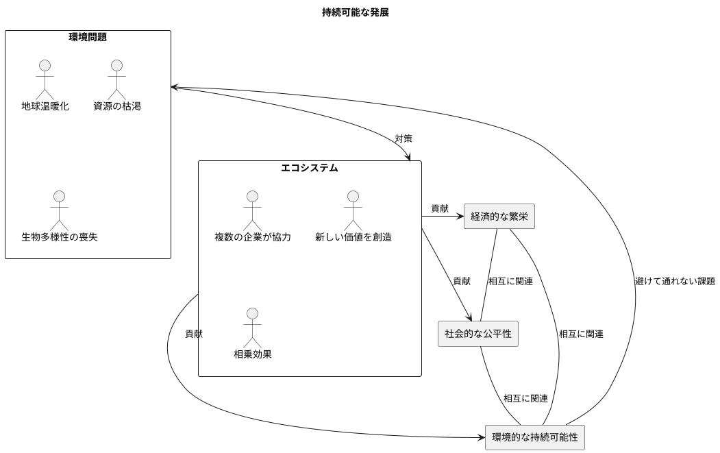 持続可能な発展に向けて