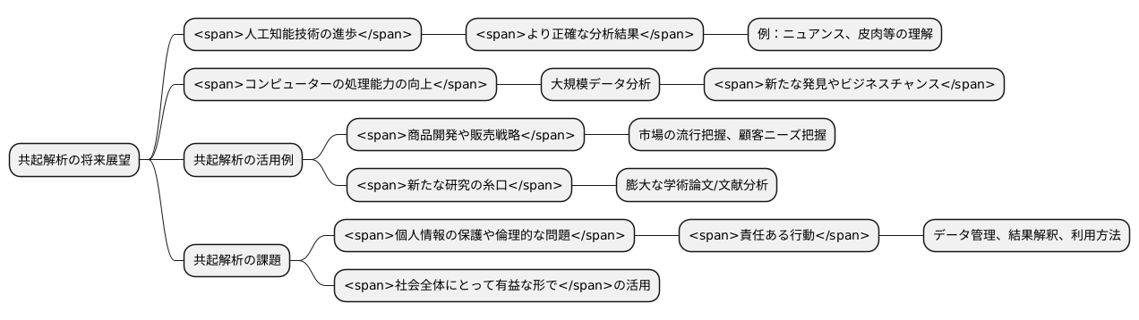 今後の展望