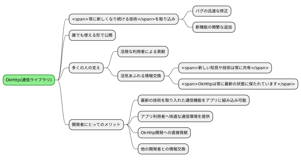 常に進化を続ける技術