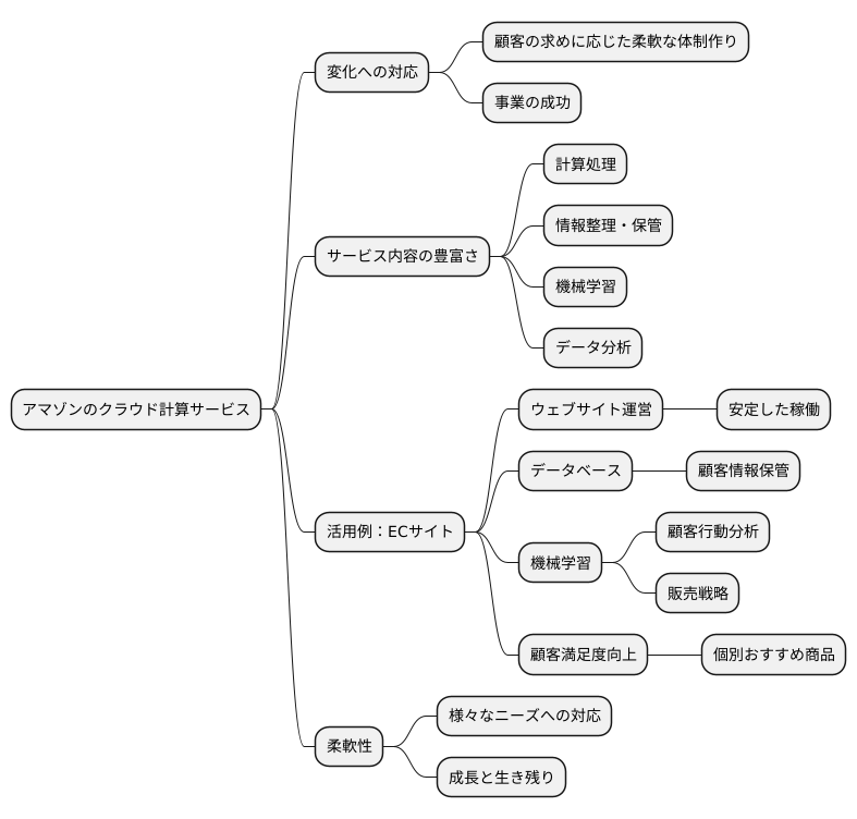 サービスの多様性