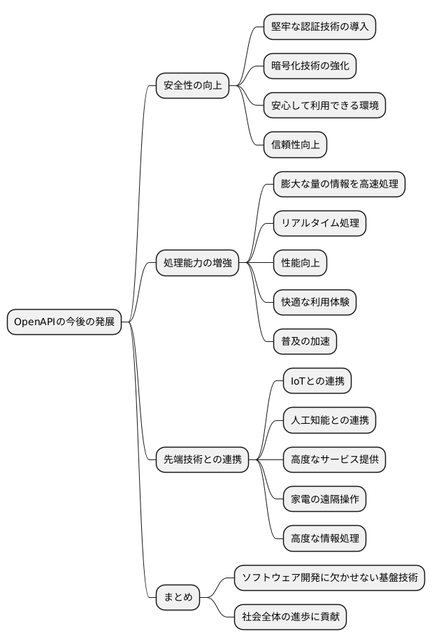 将来展望