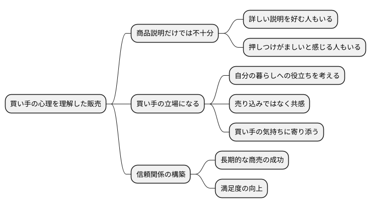 顧客の気持ちは？