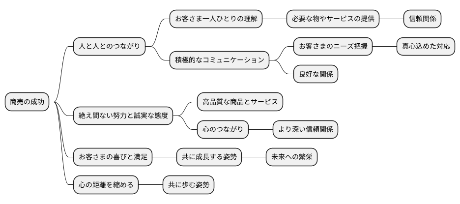 より良い関係を築くには