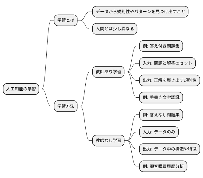 学ぶとは何か？