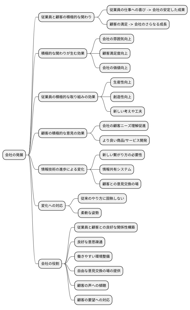 積極的な関わり合いの重要性