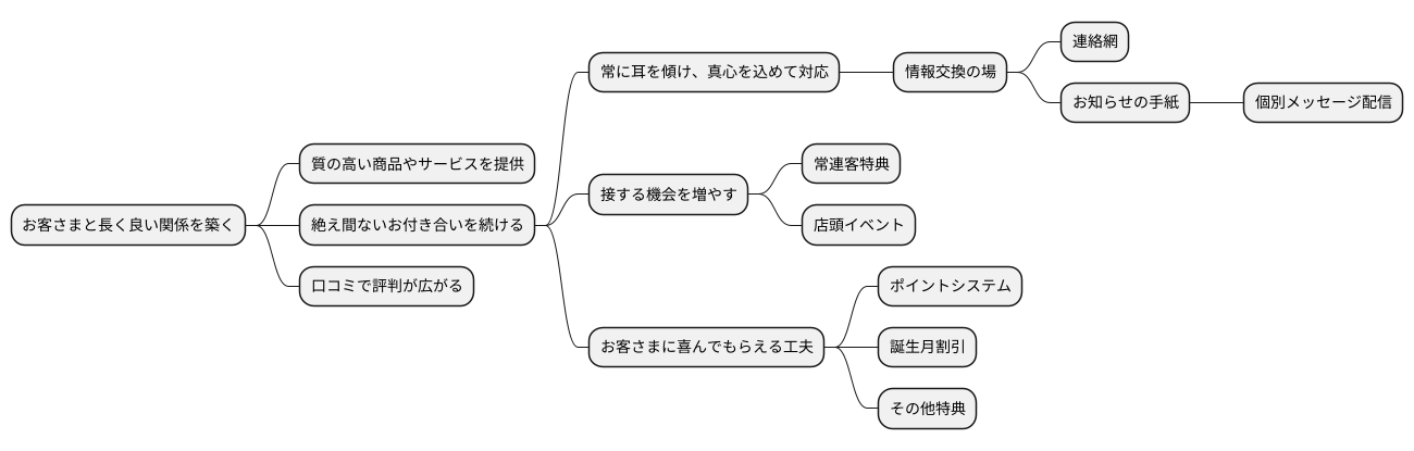 顧客との良好な関係の構築