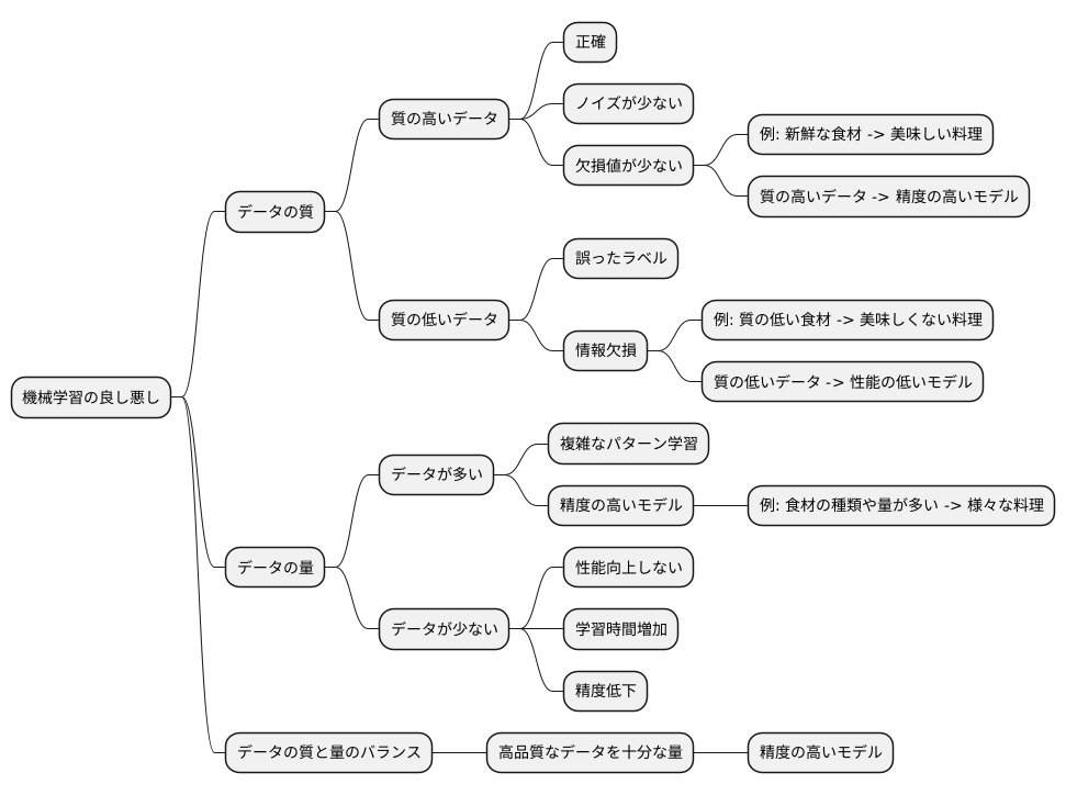 教師データの質と量