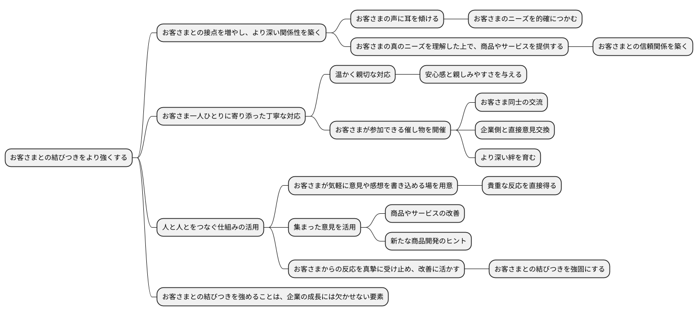 高めるための施策