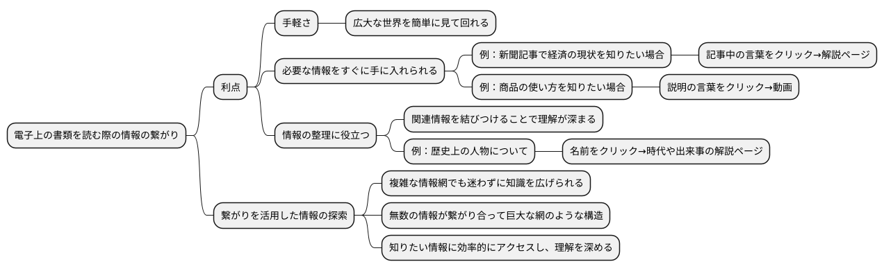 関連情報への入り口