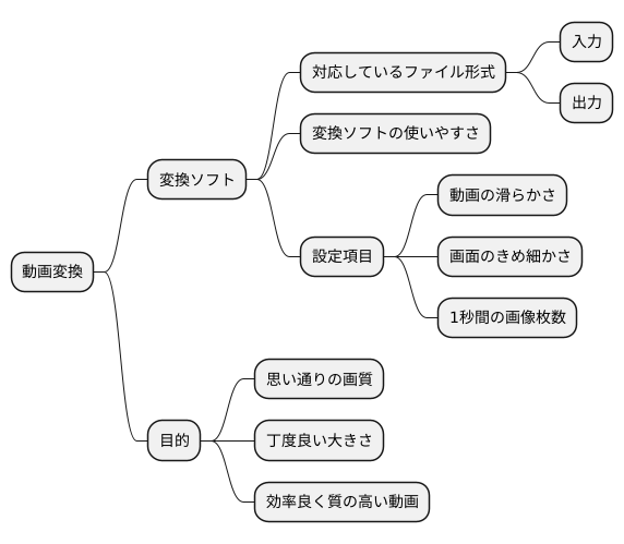 変換ソフトと設定