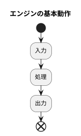 仕組み