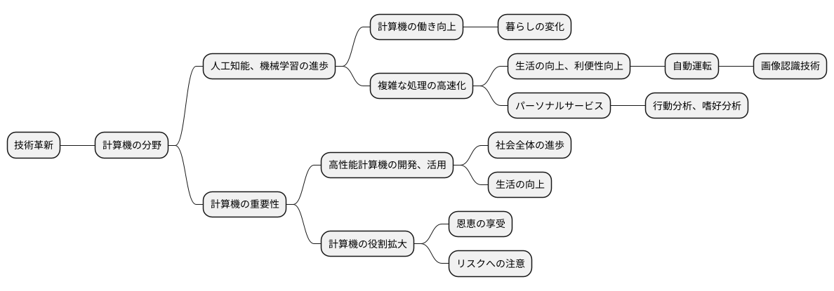 これからの展望