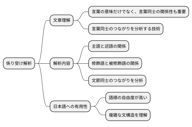 言葉のつながりを明らかにする