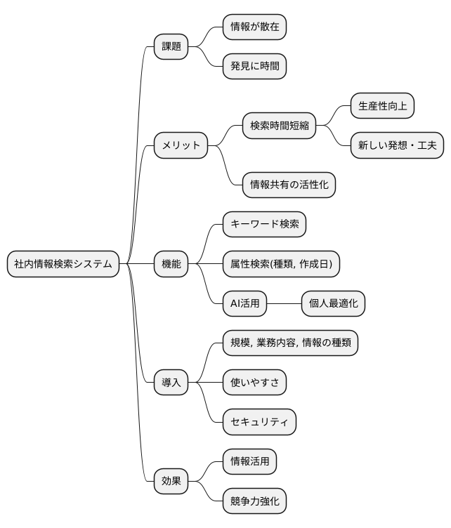 情報検索の導入