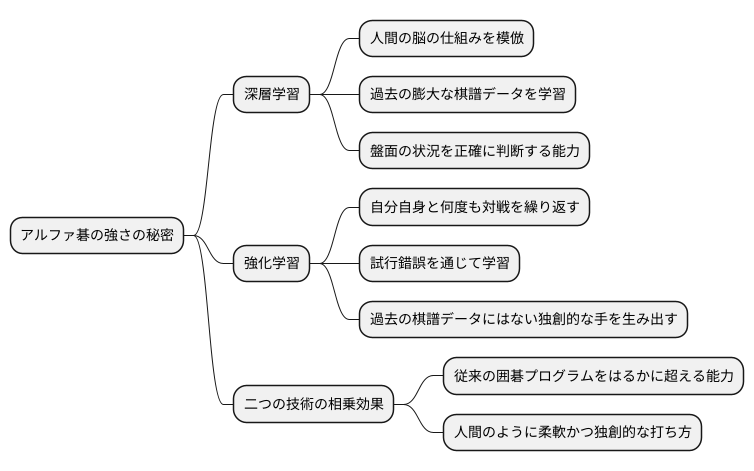 AlphaGoの革新的な技術