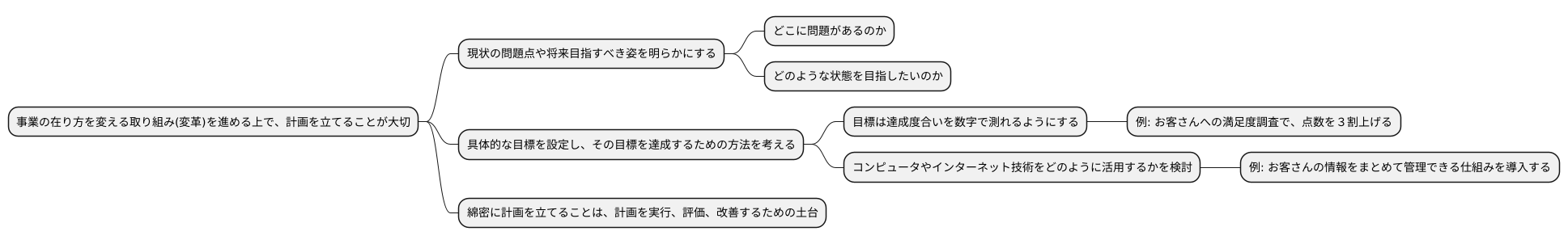 計画の重要性