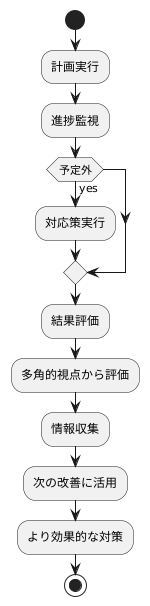 実行と検証