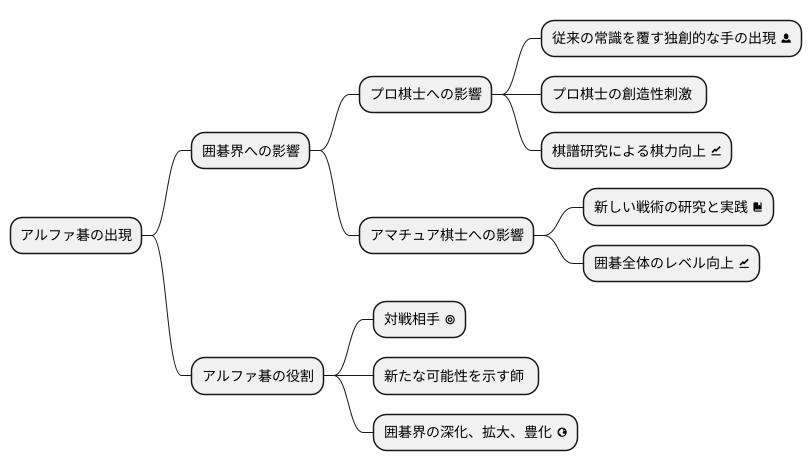 囲碁界への影響