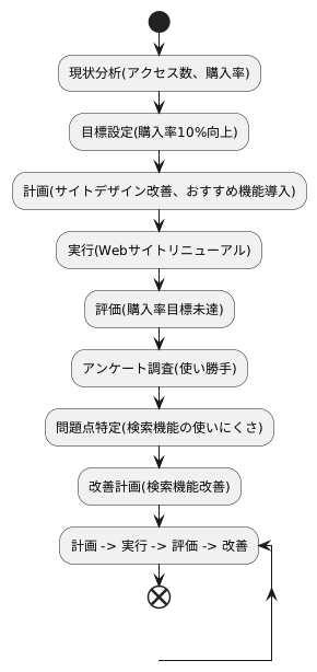 具体的な事例