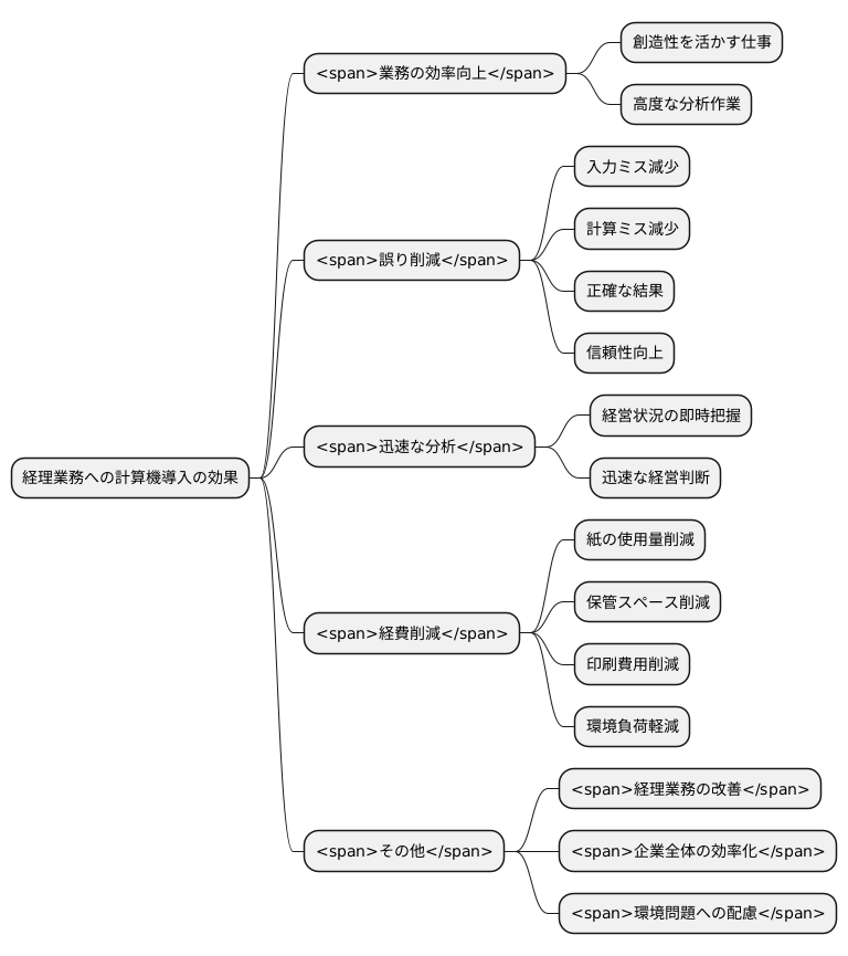 導入による効果