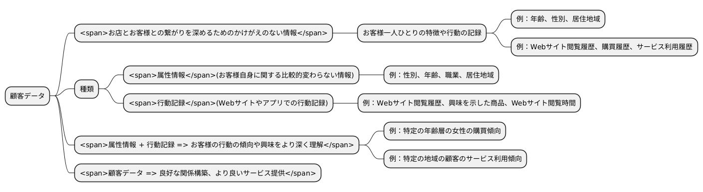 顧客データとは