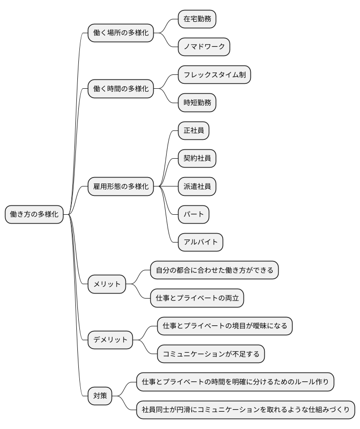 働き方の多様性