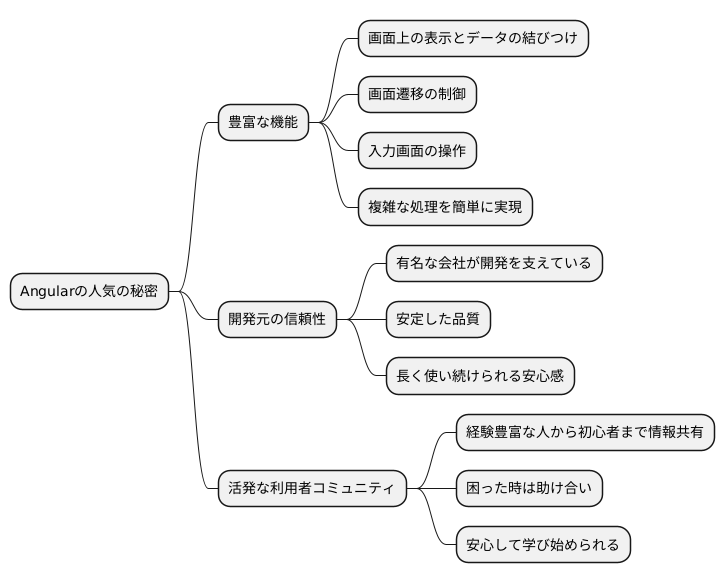 人気の理由