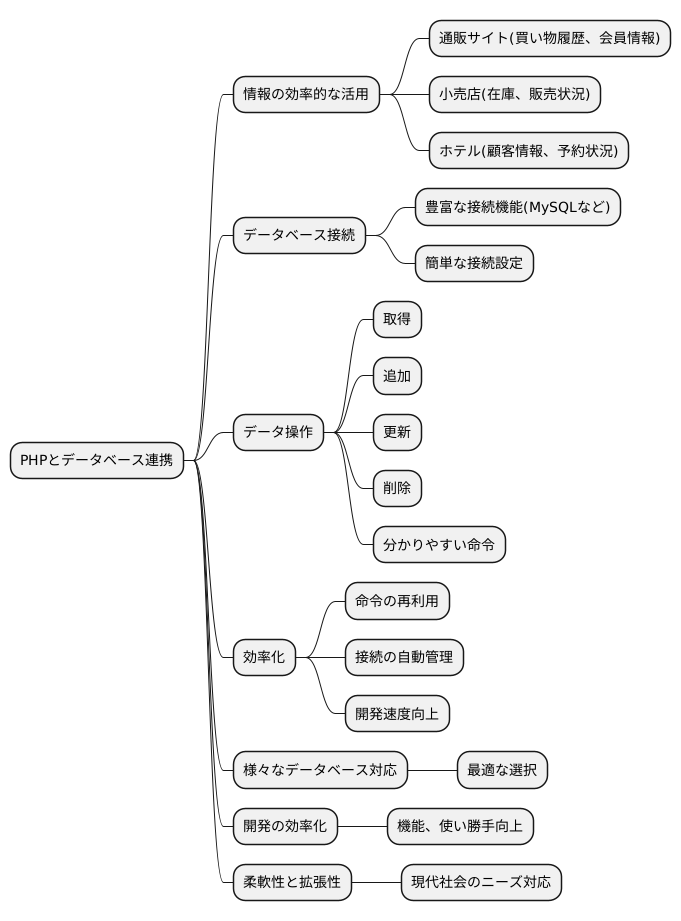 データベース連携の容易さ