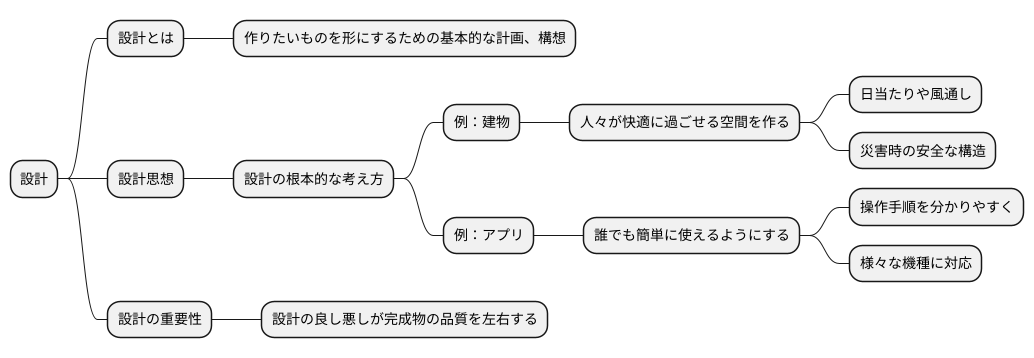 概要