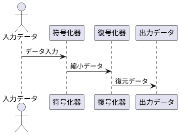 仕組みと働き