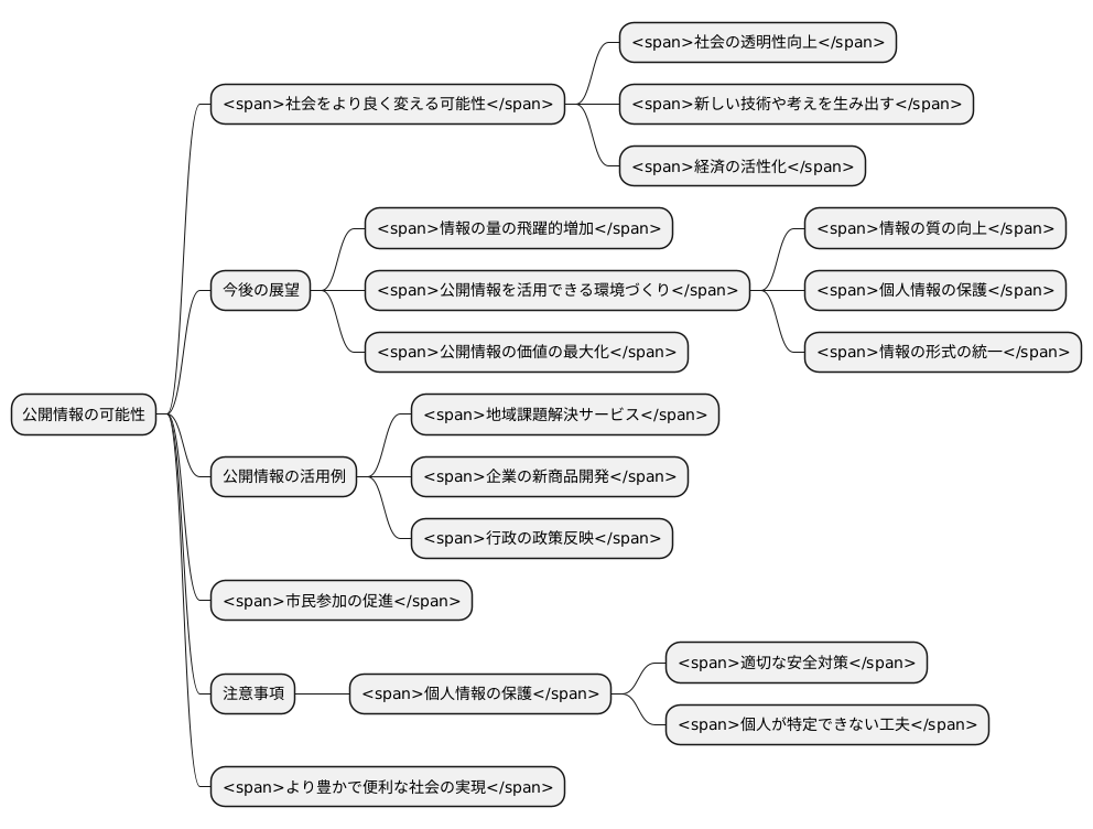 オープンデータの未来