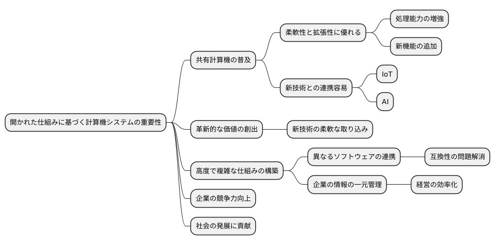 今後の展望