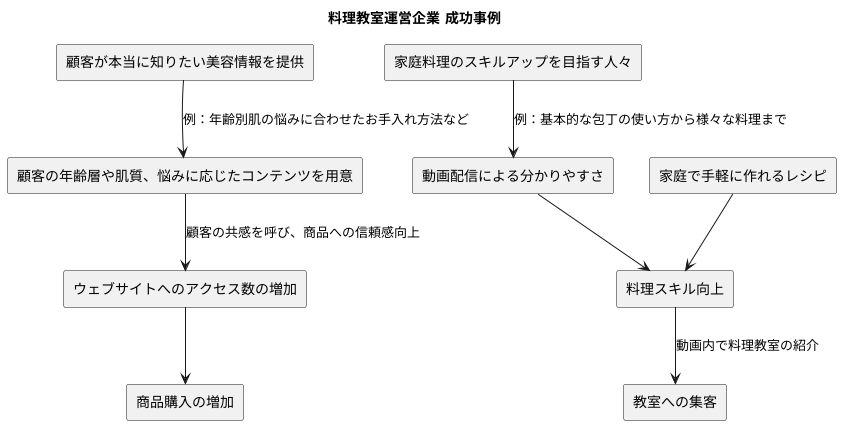 事例紹介