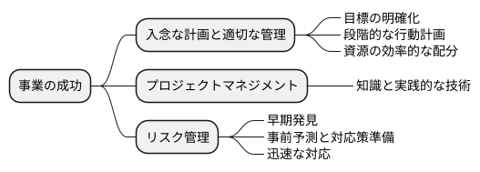 計画管理の重要性