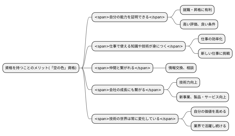 資格のメリット