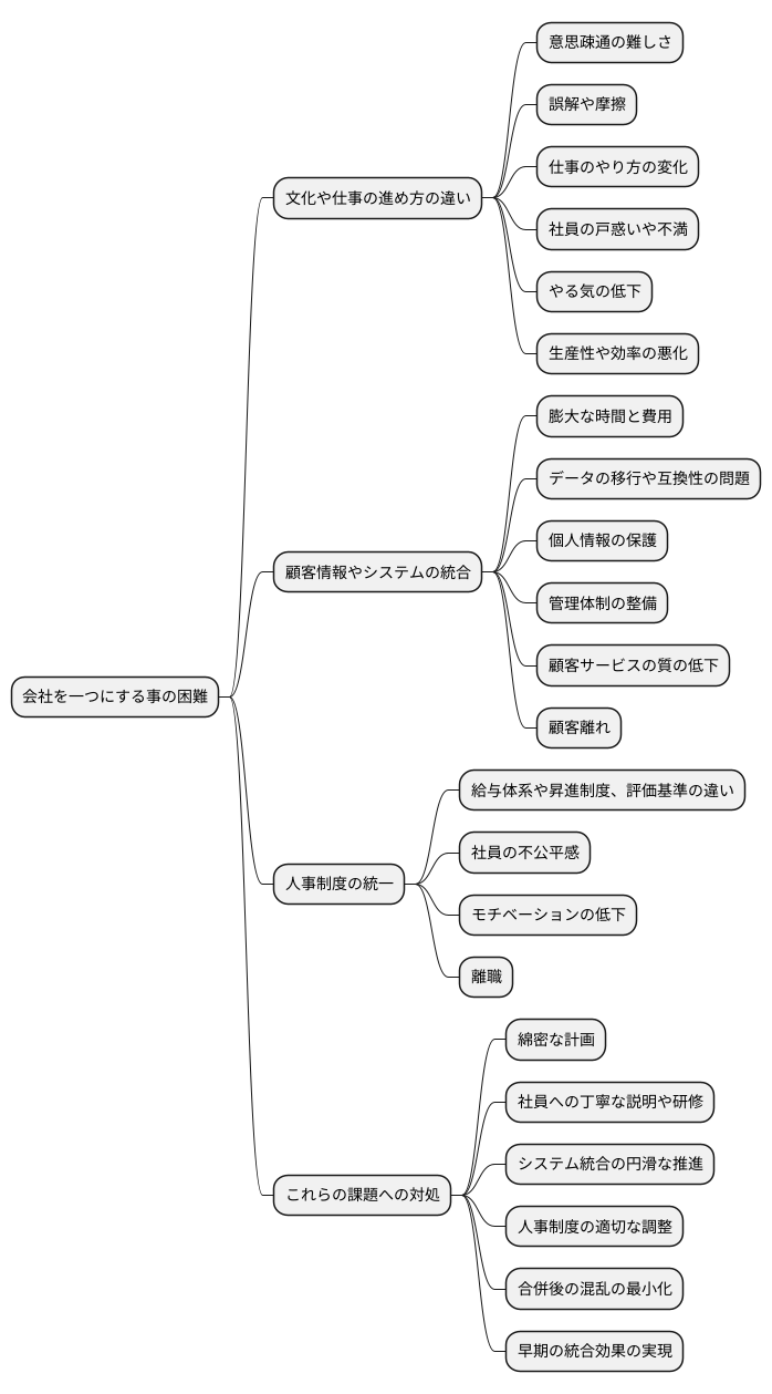企業合併後の課題