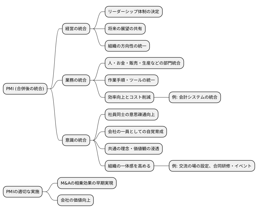 統合効果を高めるPMI