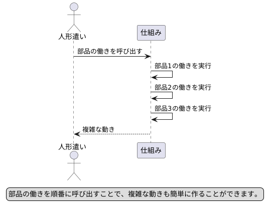 ものの動かし方