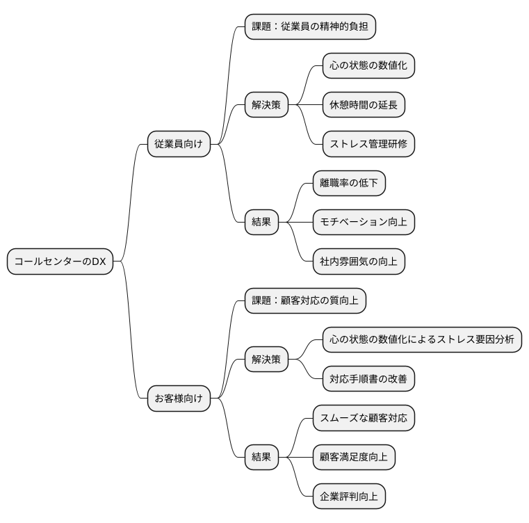 効果的な活用事例