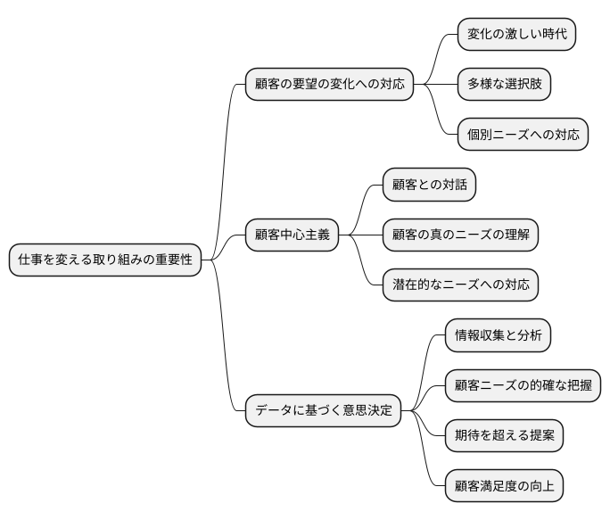 必要性について