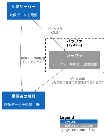 情報技術における役割