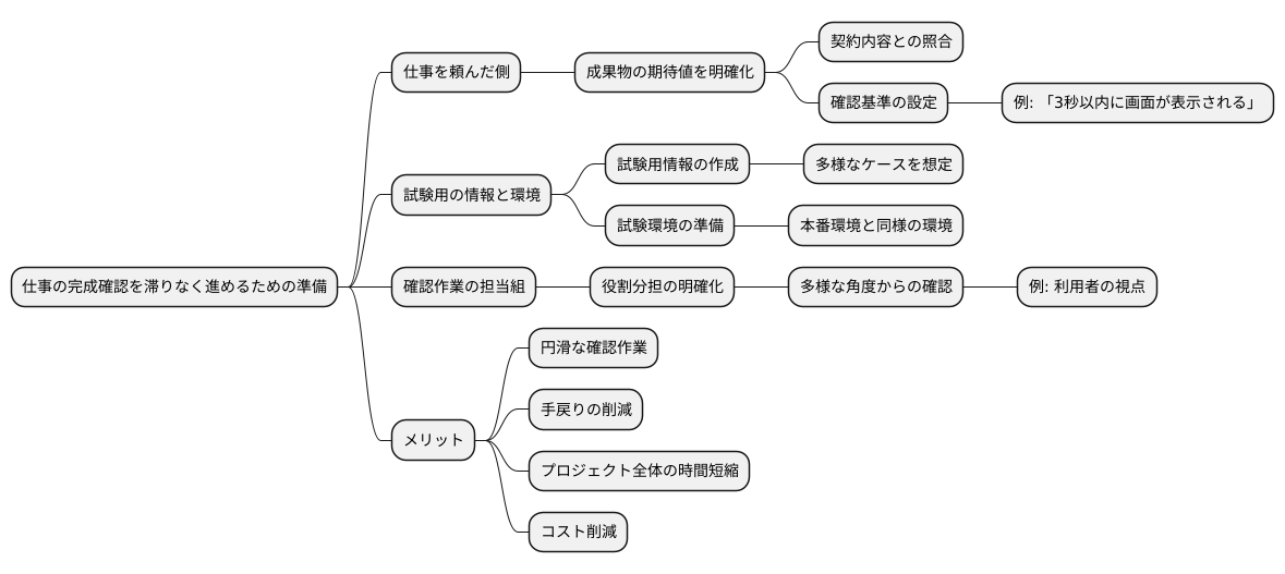 準備の重要性