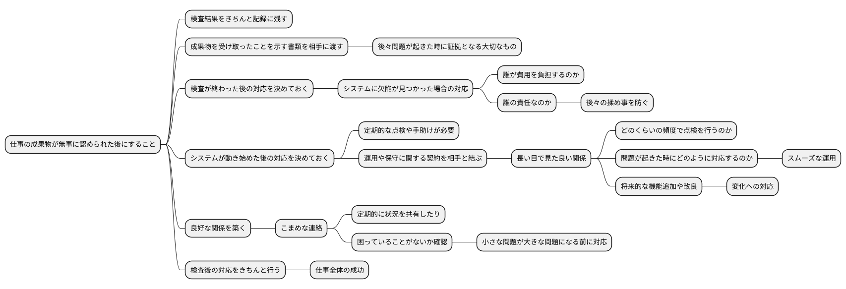 検収後の対応