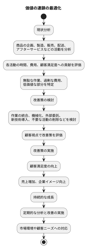 分析と改善