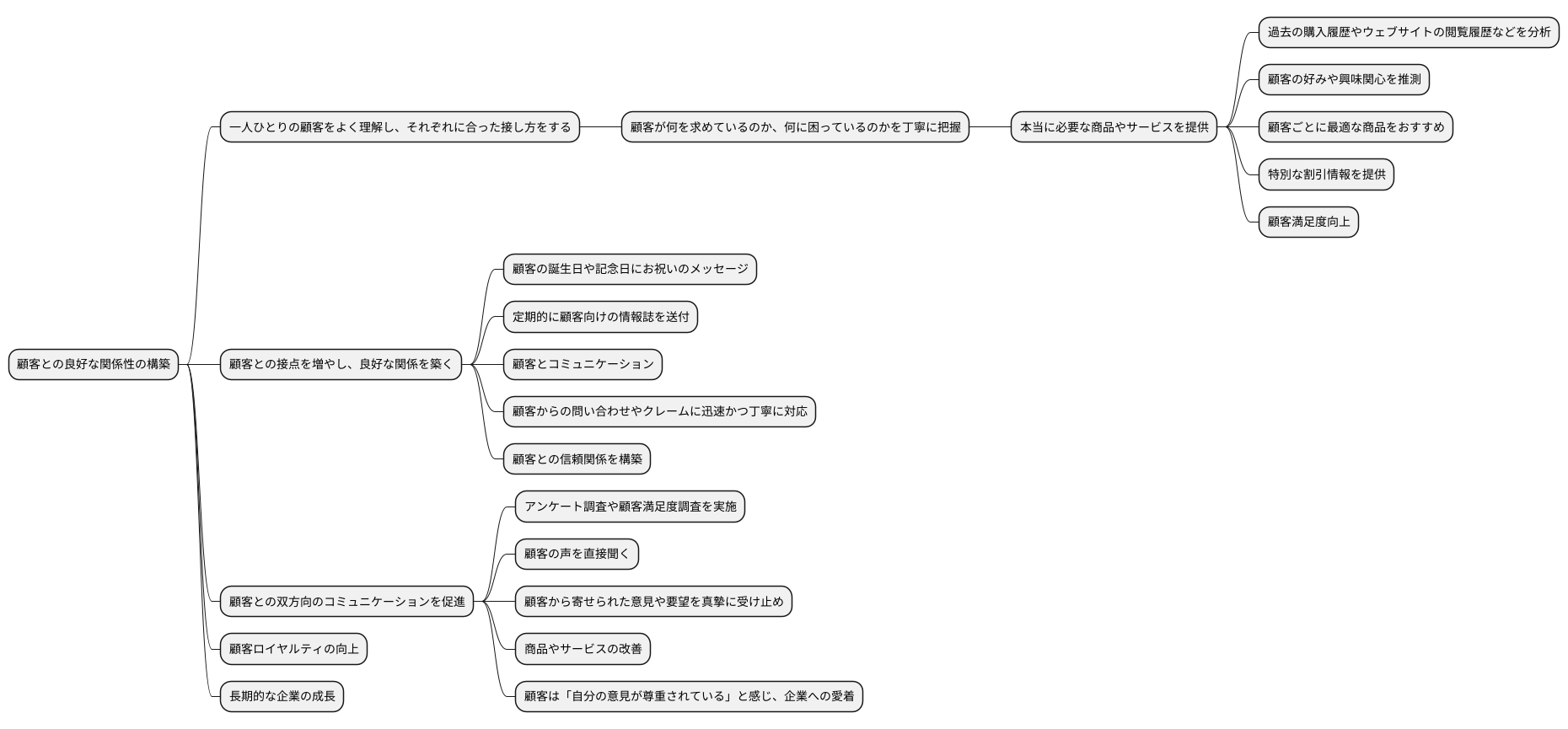 顧客との良好な関係性を築く