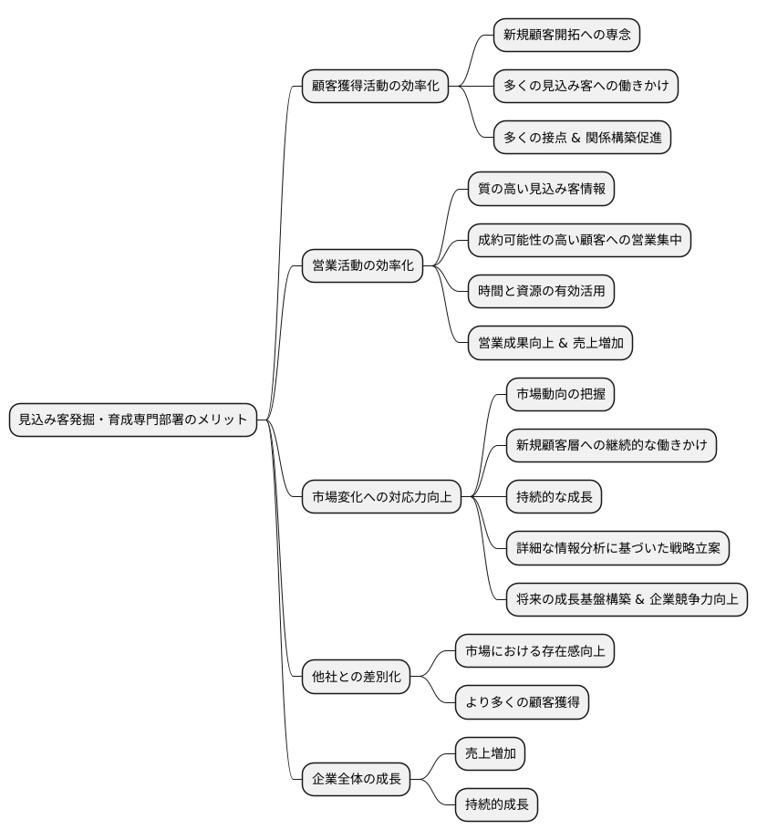 導入のメリット