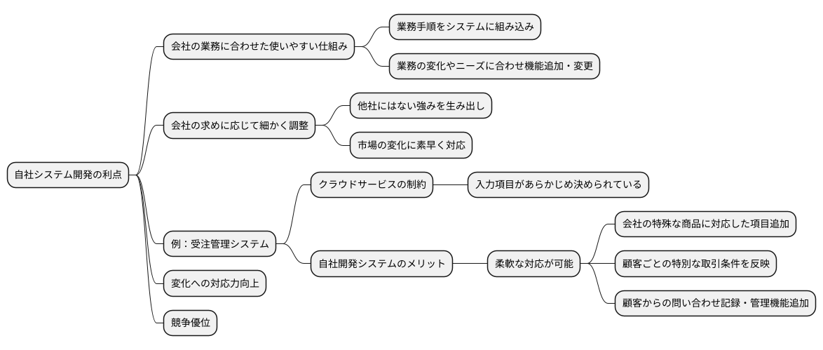 システムの柔軟性