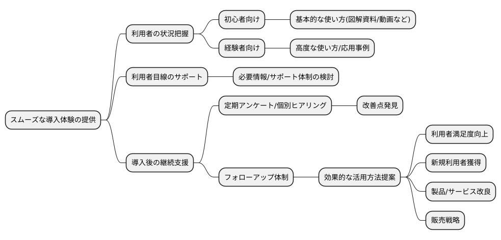 導入手順の設計